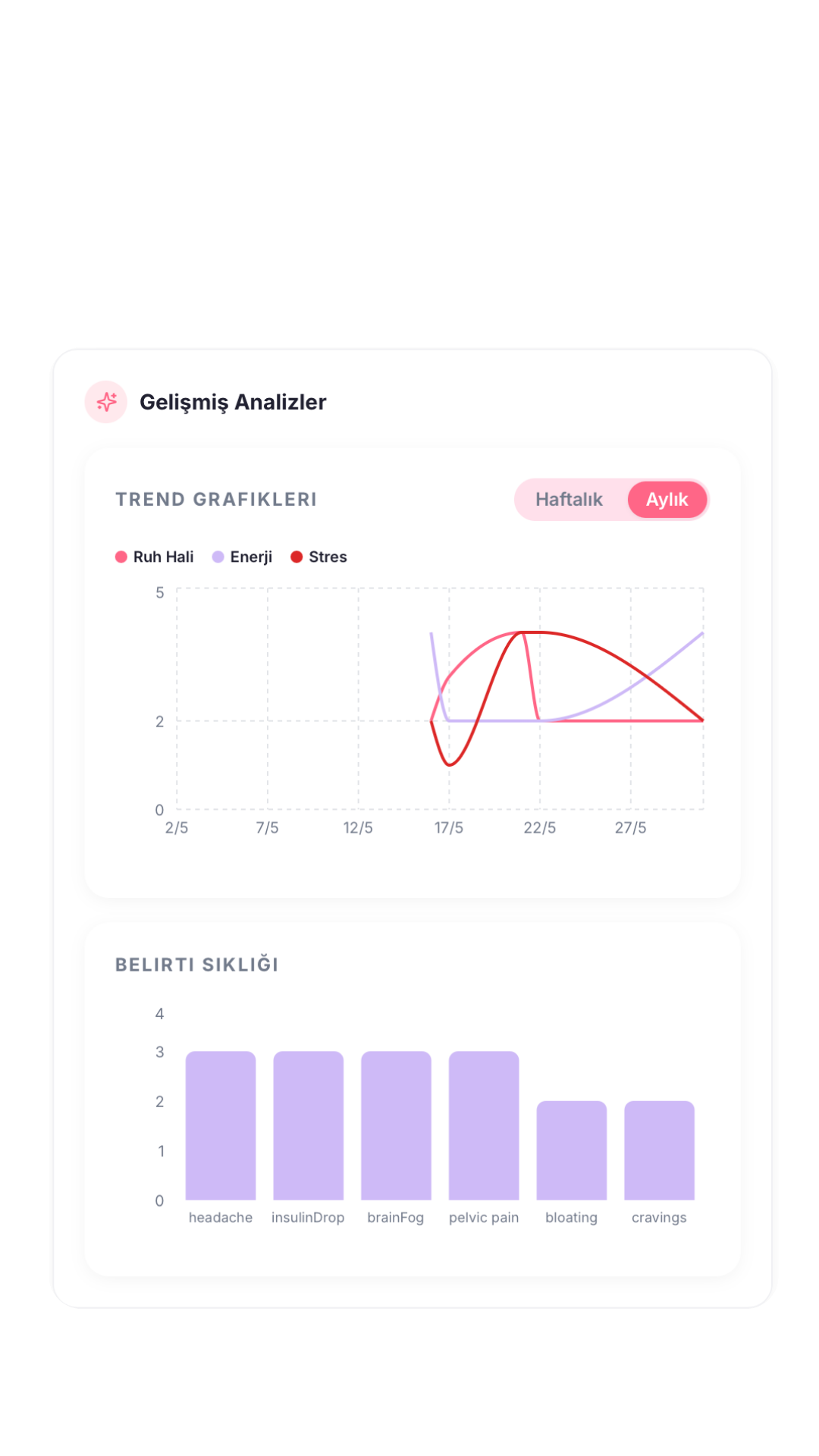 Analytics preview
